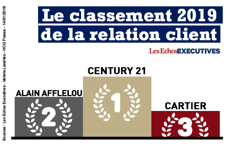 Century 21 Relation Client